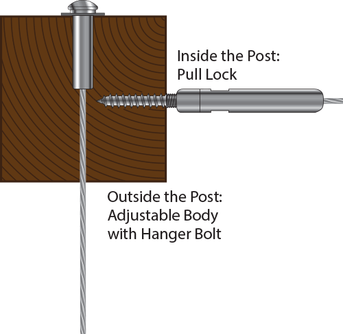 Pull lock adjustable body diagram