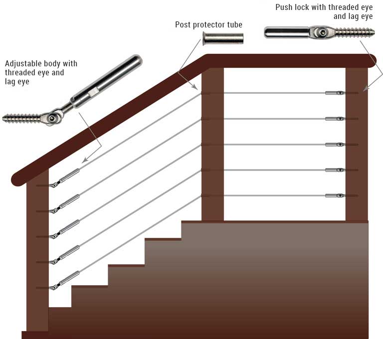 DeckWise® WiseRail® Legacy 500 stair with post connector