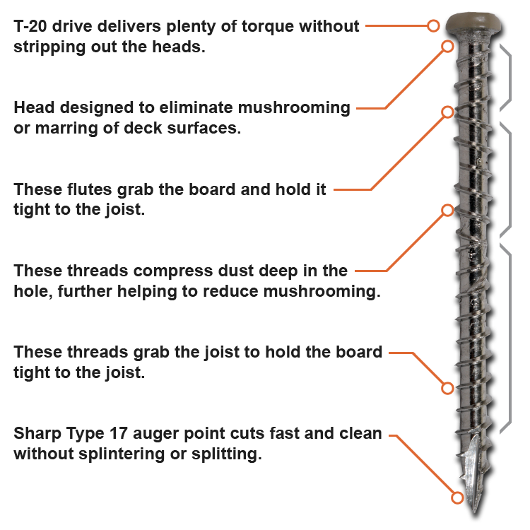 DeckWise Composite Screw features