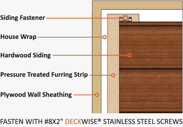 Hidden Siding Fasteners Installation Guide