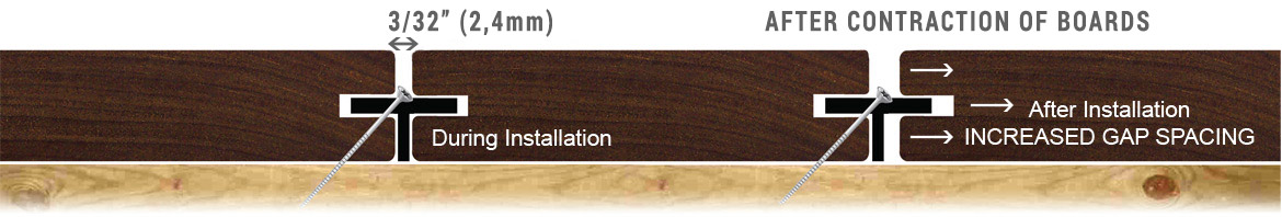 Ipe Clip Standard Hidden Deck Fastener Contraction Diagram