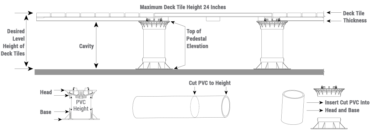 Altitudes Pedestal® PVC cutting diagram