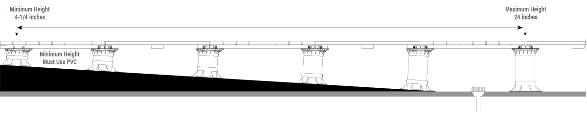 Altitudes Pedestal® slope compensation