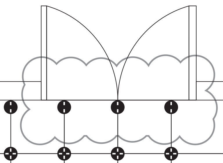 Altitudes Pedestal® threshold details