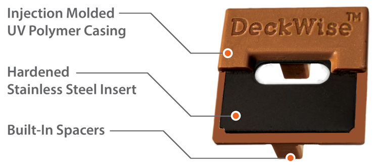 Thermal wood Hidden Deck Fastener Dimensions