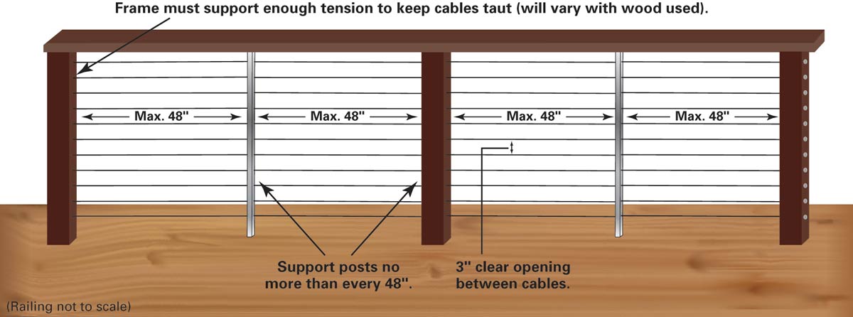 WiseRail™ cable railing specs framework