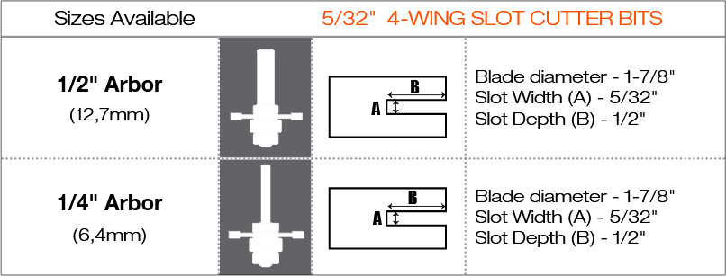 Router Profiles Chart